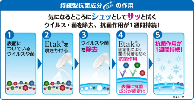 イータック抗菌化スプレーα アルコールタイプの製品情報｜イータック