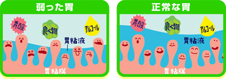胃粘液ってなに？に関する画像