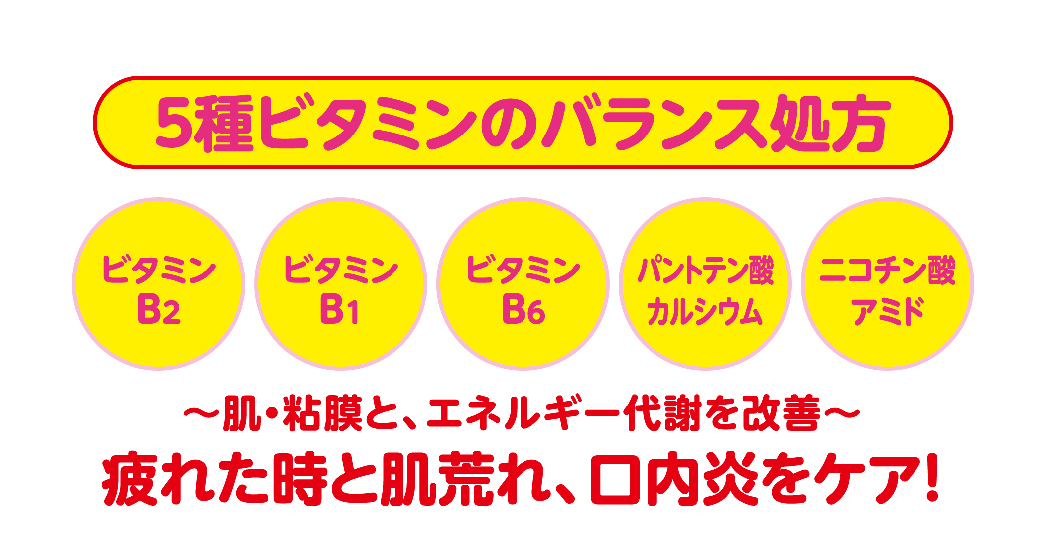 チョコラBBプラスの特徴［５種ビタミンのバランス処方］ビタミンB2、ビタミンB1、ビタミンB6、パントテン酸カルシウム、ニコチン酸アミド 〜肌・粘膜のターンオーバーと、エネルギー代謝を改善〜 疲れた時と肌荒れ、口内炎をケア！