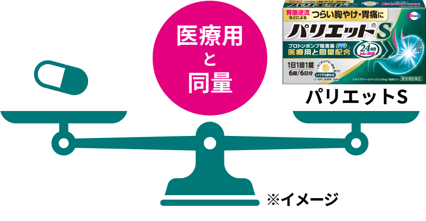 ラベプラゾールナトリウム 医療用と同量配合!