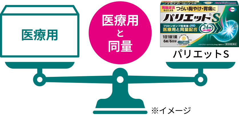 ラベプラゾールナトリウム 医療用と同量配合!