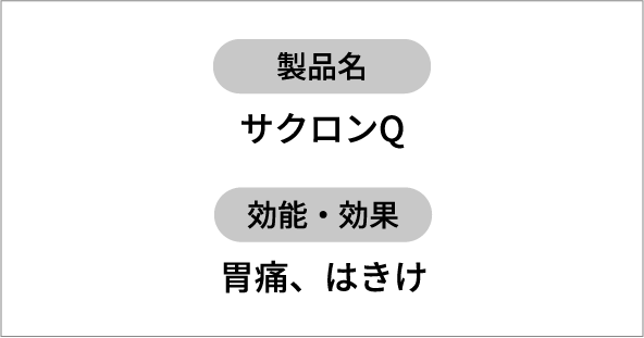 サクロンQの効能・用法