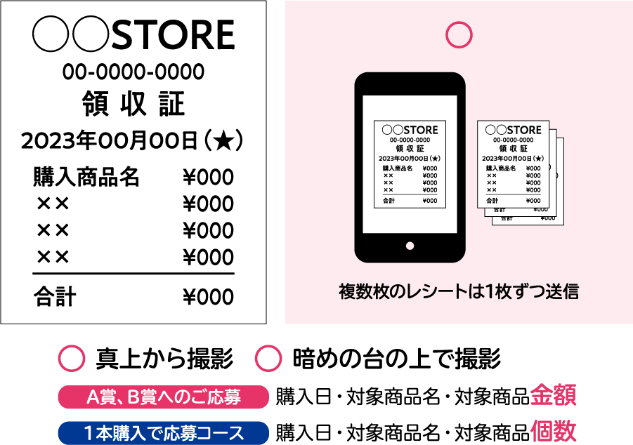 レシート撮影時のご注意 有効例