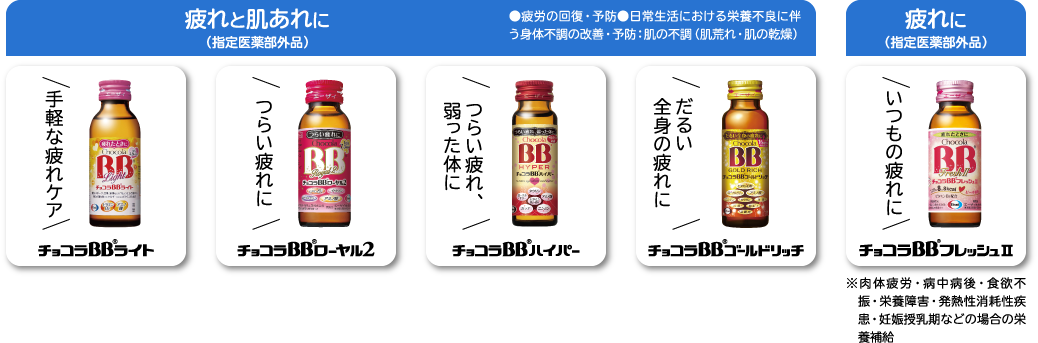 対象商品