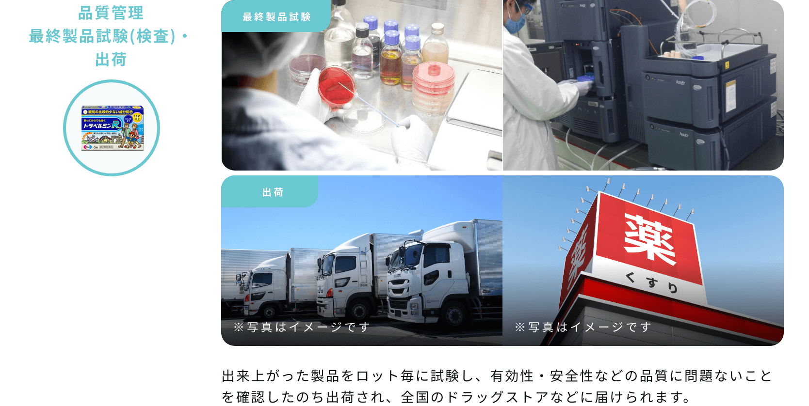 くすりが届くまで 品質管理 完製品試験(検査)・出荷 イメージ写真