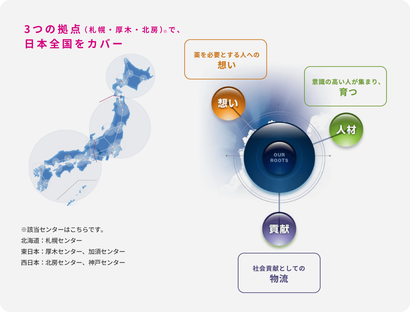 物流 イメージ画像