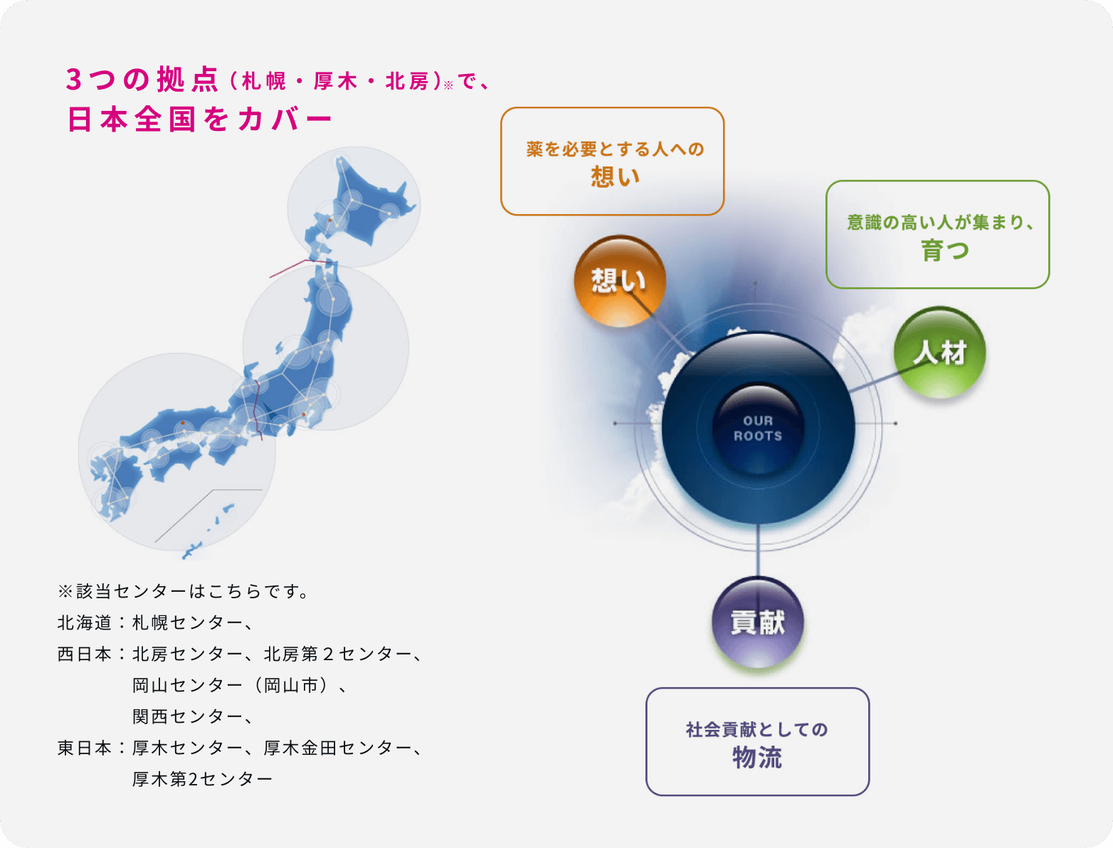 物流 イメージ画像