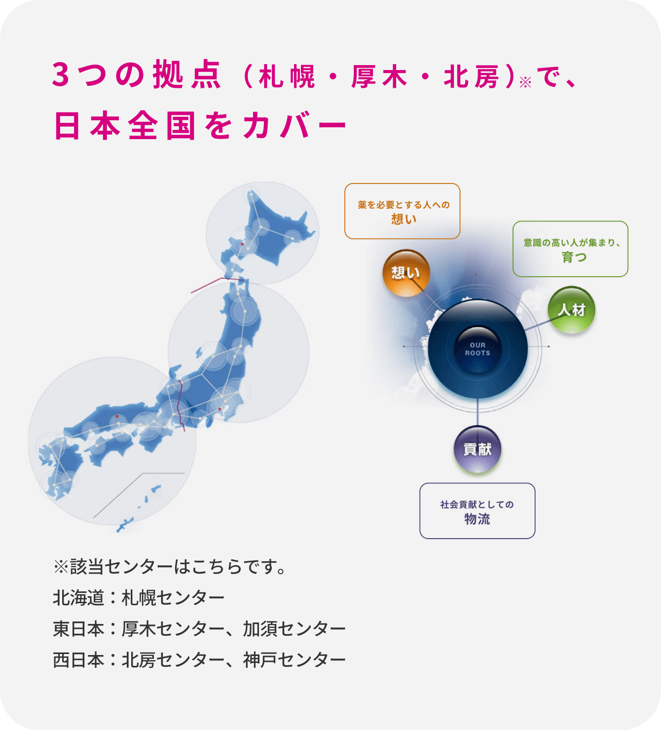 物流 イメージ画像